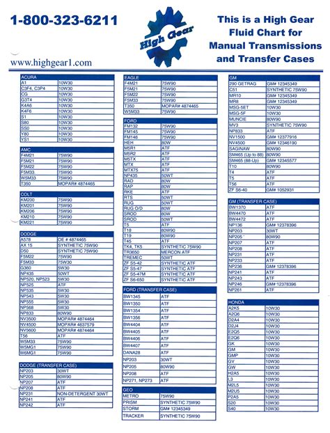 transmission fluid chart by vehicle.